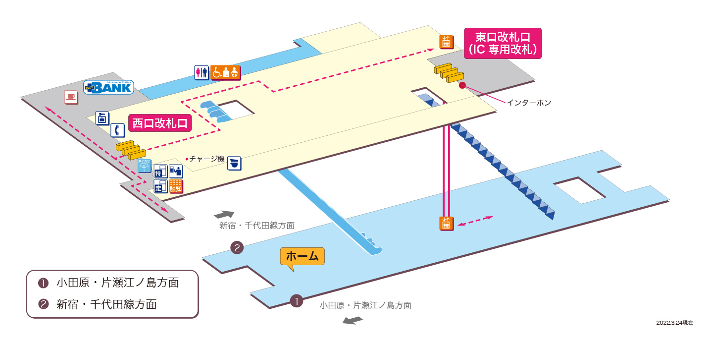 世田谷代田駅立体図