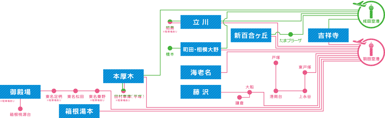 羽田空港・成田空港路線図
