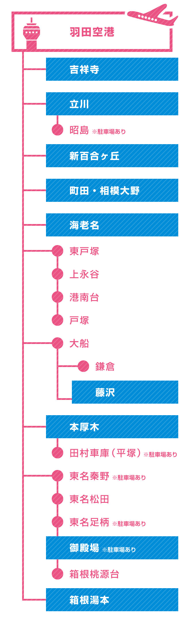 羽田空港路線図