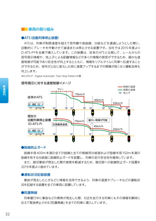 ATS 表示器 自動列車停止装置 大同信号 電車 鉄道 列車 JR 国鉄