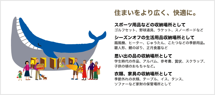 住まいをより広く、快適に。スポーツ用品などの収納場所として。思い出の品の収納場所として。シーズンオフの生活用品の収納場所として。衣類、家具の収納場所として