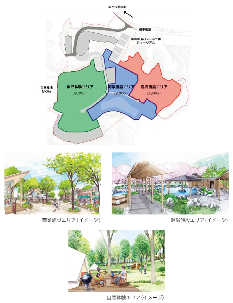 向ヶ丘遊園跡地 エリアゾーニング図（2019年8月31日現在）