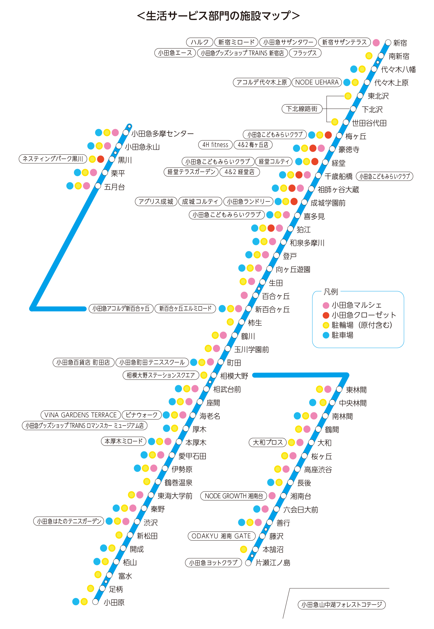 生活サービス部門の施設マップ