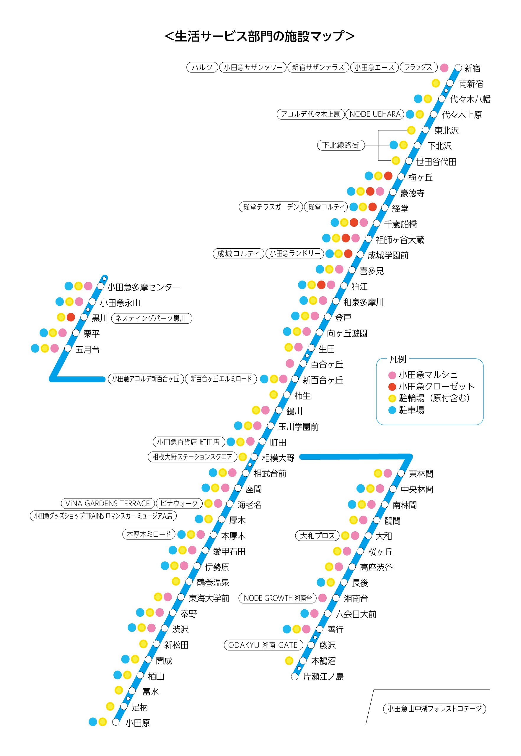 生活サービス部門の施設マップ