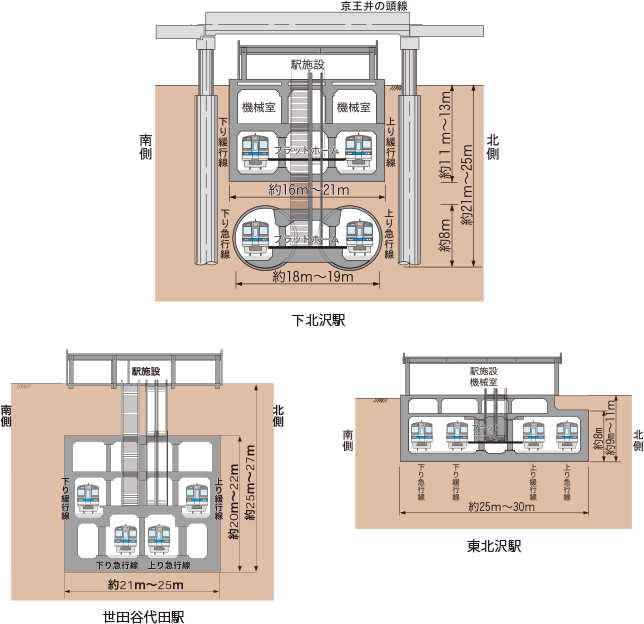 経堂~千歳船橋間