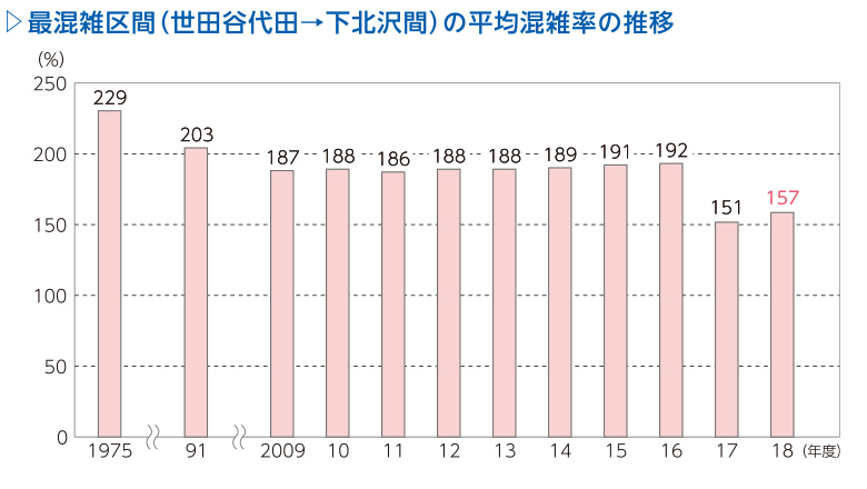 現在
