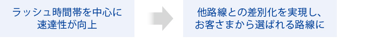 成城学園前駅西口
