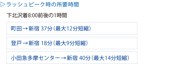 事業前