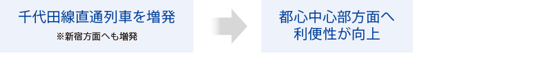 現在