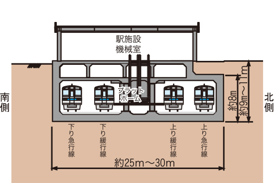 東北沢駅