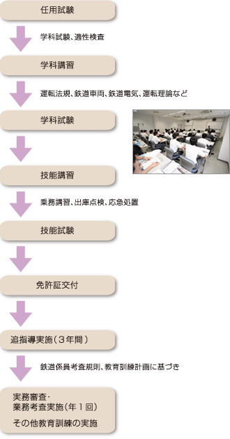 保線区・機械保線区イメージ