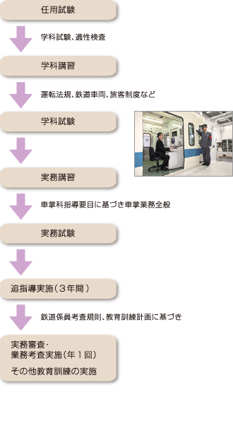保線区・機械保線区イメージ