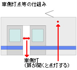 車側灯検知範囲の変更