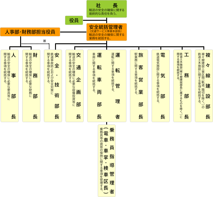 管理者の役割