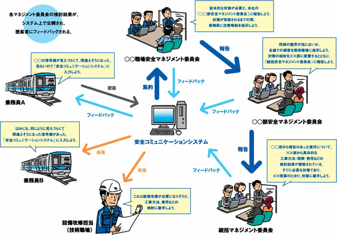 安全コミュニケーションシステム