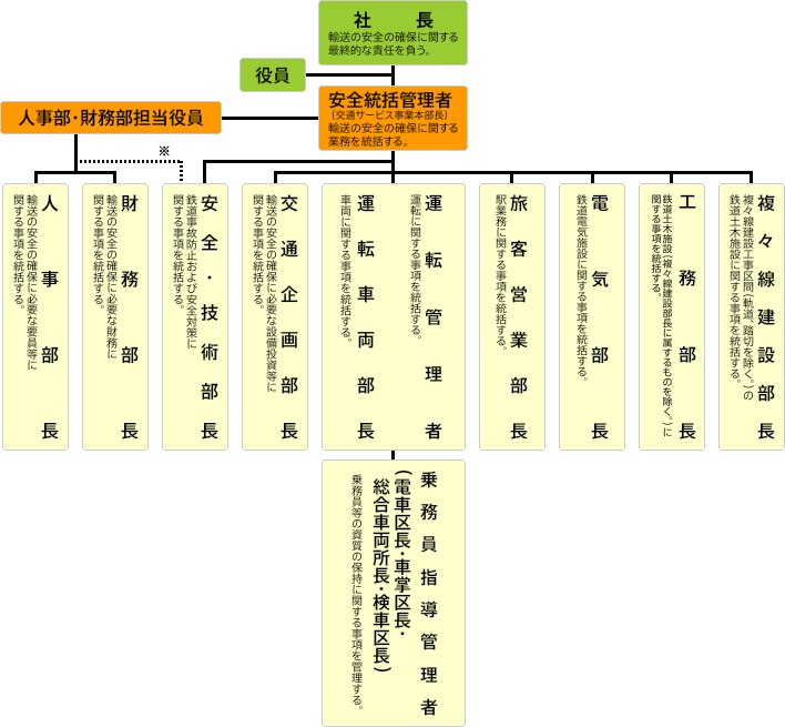 [図]