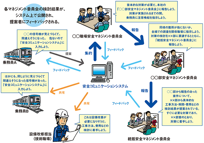 [図]