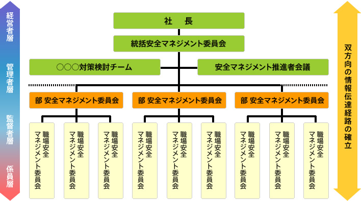 [図]