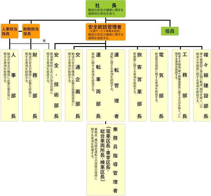 [図]