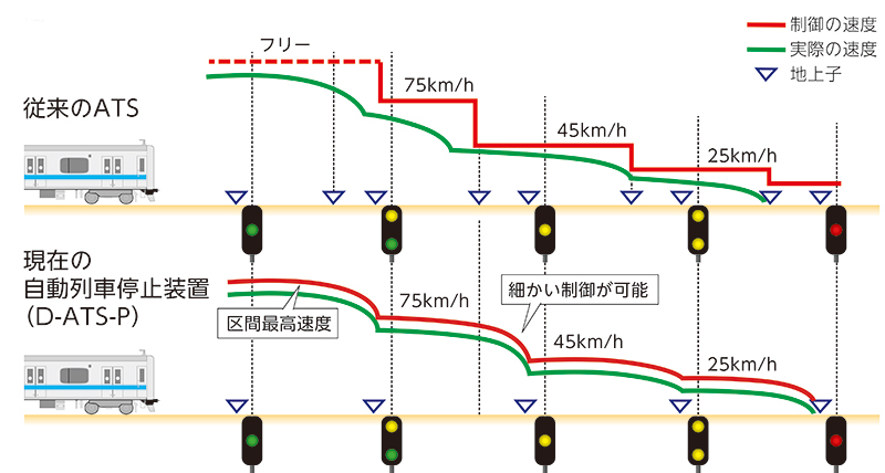 信号機に対する速度制限