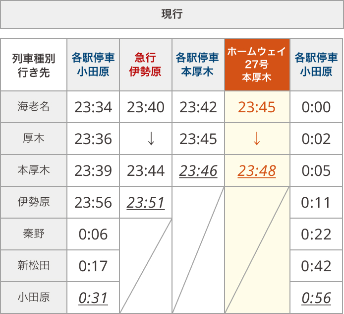 ホームウェイ27号（改正後は35号）の現行時刻表