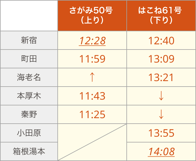 新設する特急列車の発着時間