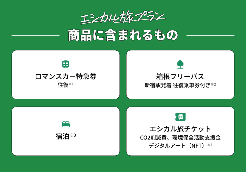 エシカル旅プラン 商品に含まれるものイメージ
