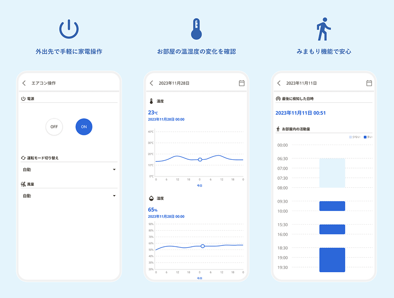 Kurasiアプリのイメージ