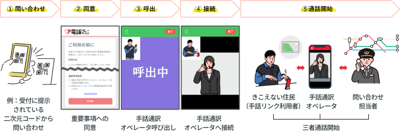 手話リンクの使いかたのイメージ