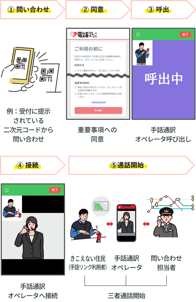 手話リンクの使いかたのイメージ