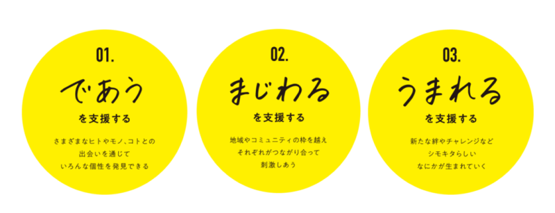 開発コンセプトイメージ