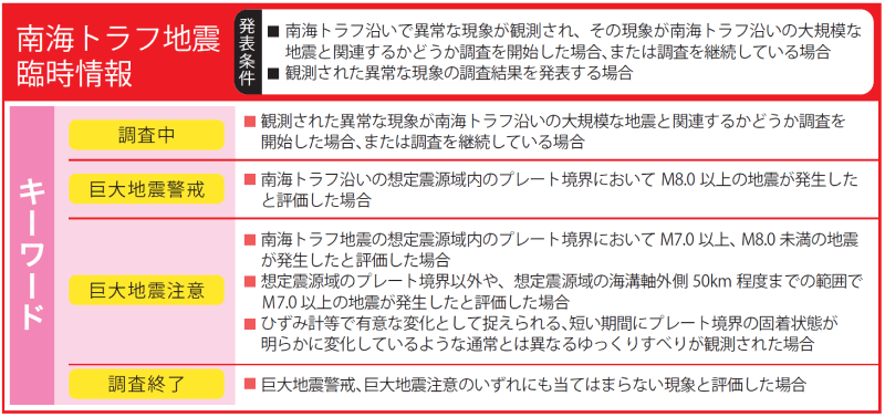 南海トラフ地震臨時情報イメージ