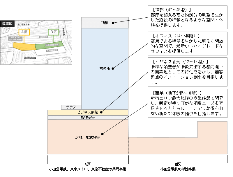 ビルの用途断面図