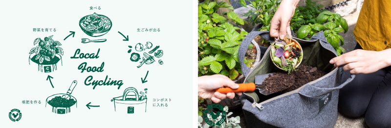 コンポストバッグを使った生ごみの堆肥化に向けた取り組みイメージ