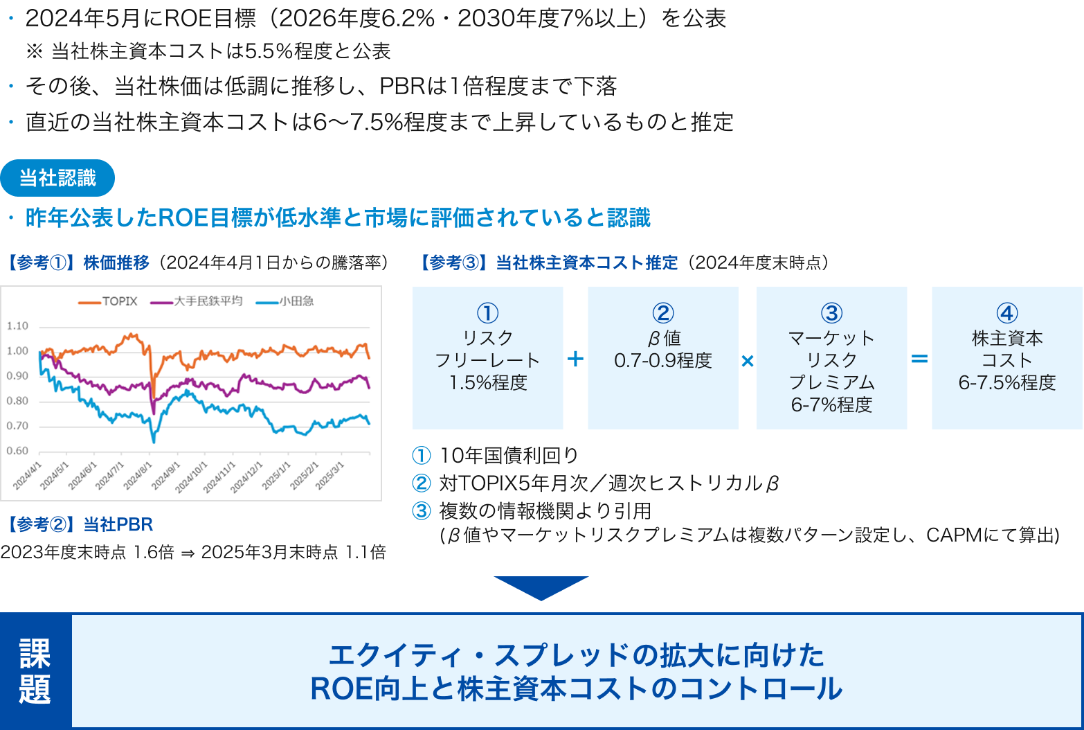 現状認識と課題の図