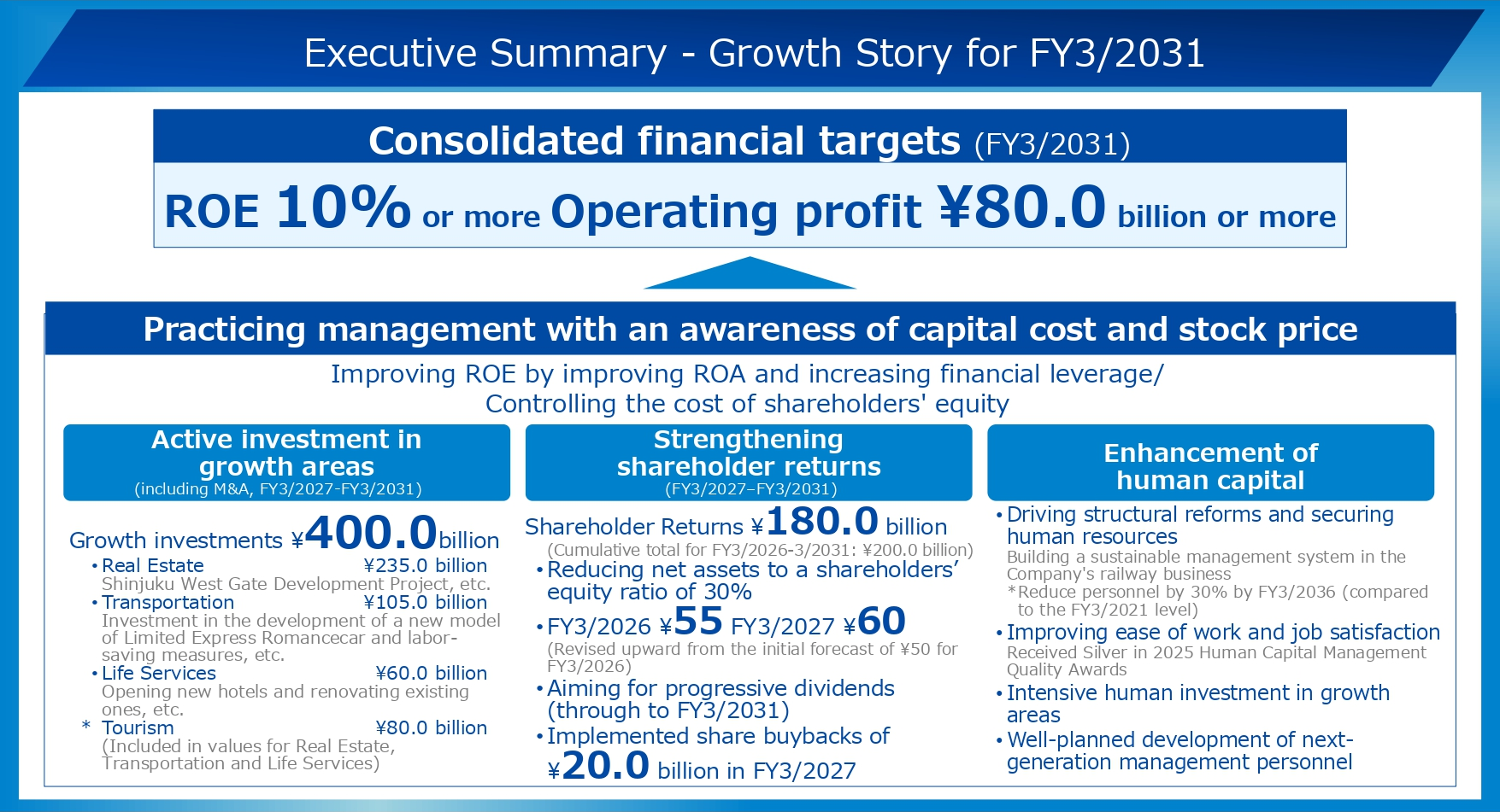 Executive Summary - Growth Story for FY2030