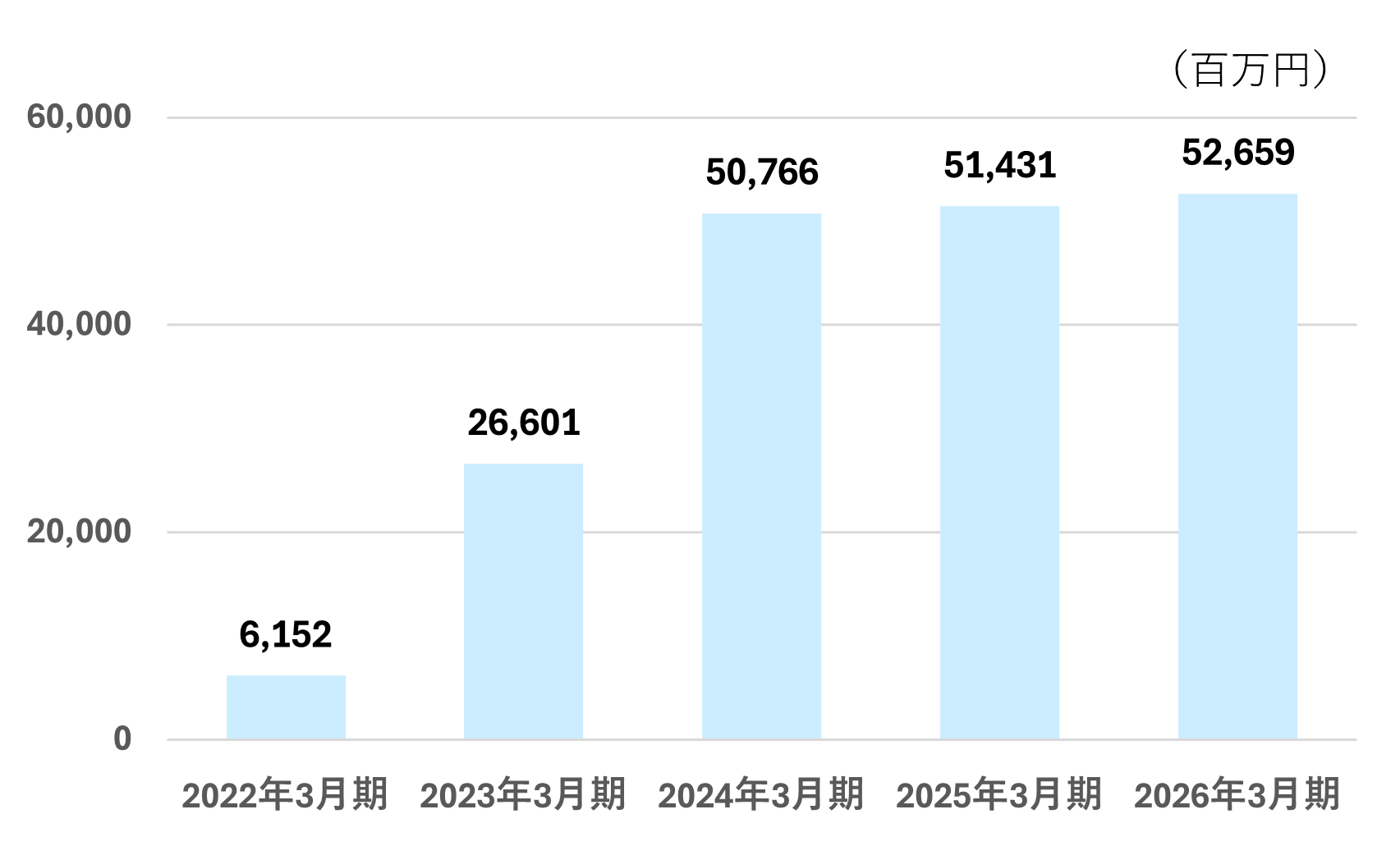 営業利益