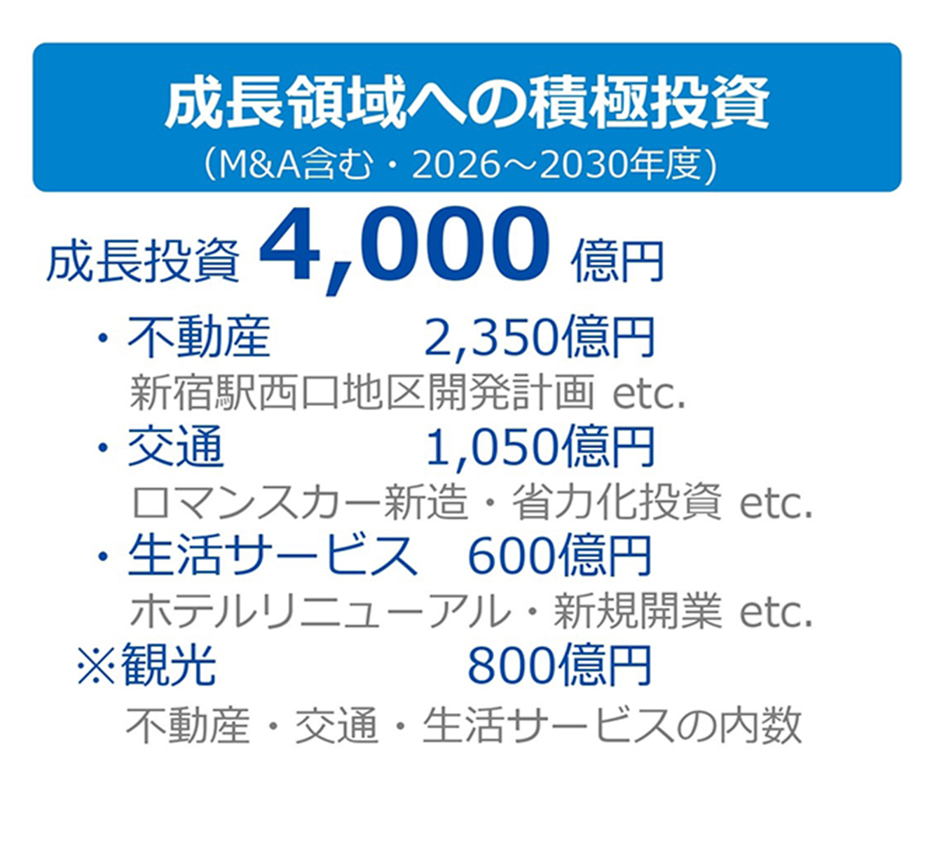 成長領域への積極投資