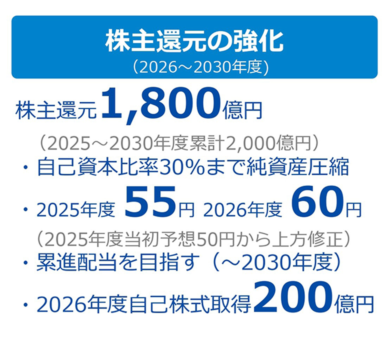 株主還元の強化