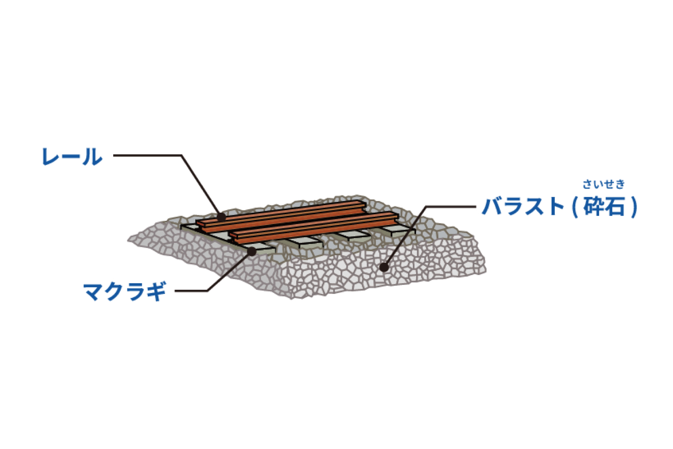 線路のしくみ