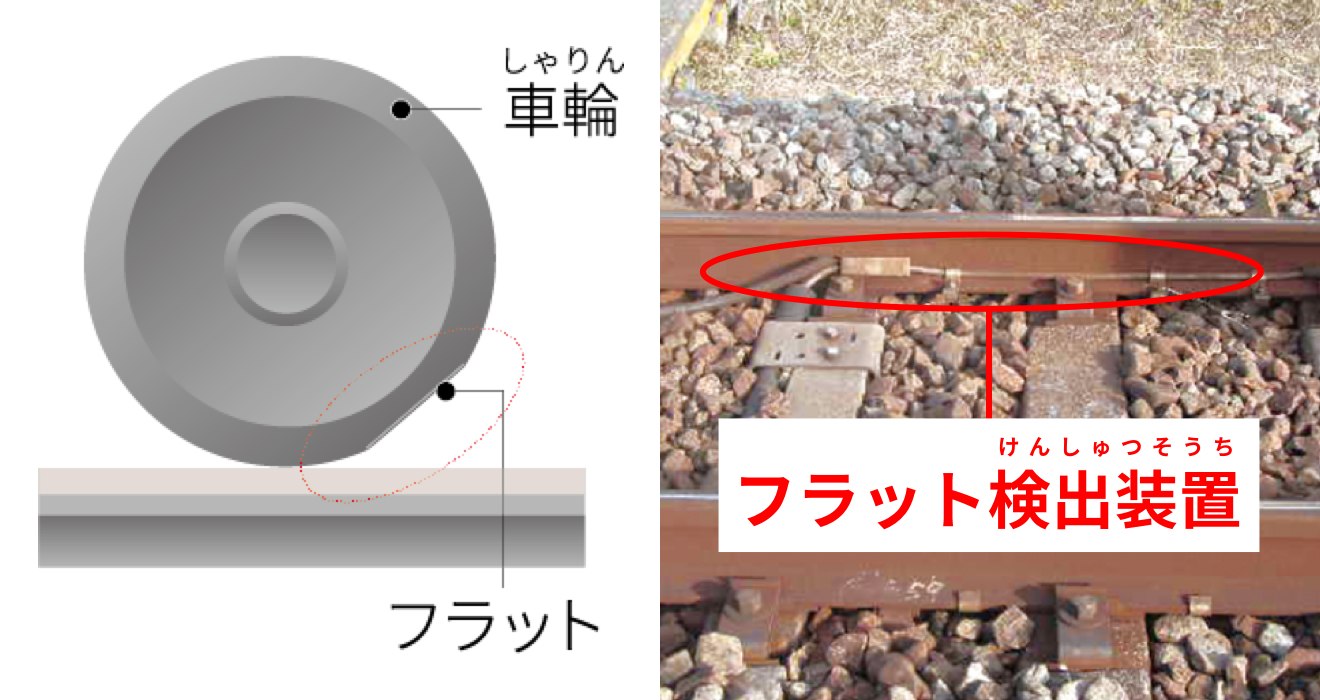 フラット検出装置