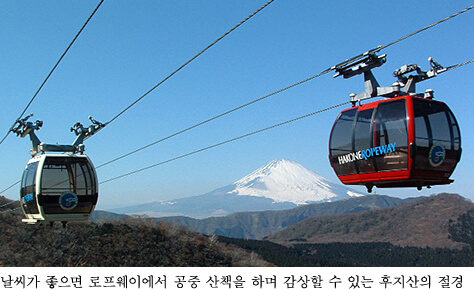 날씨가 좋으면 로프웨이에서 공중 산책을 하며 감상할 수 있는 후지산의 절경