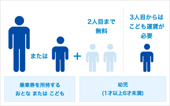 こども運賃について