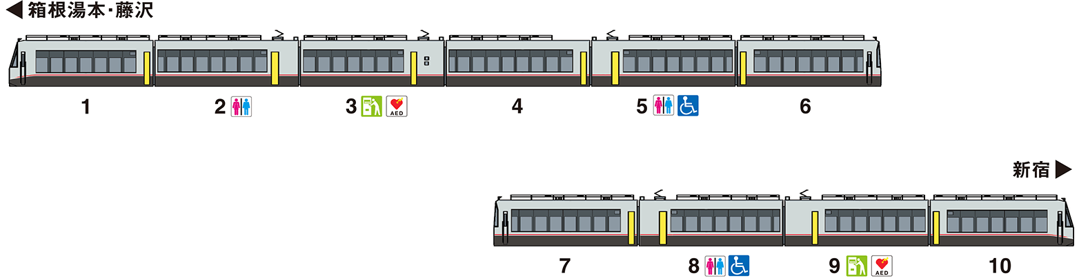 編成表