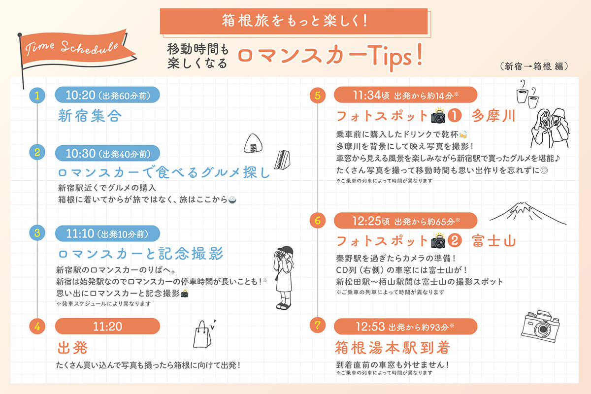 タイムスケジュール
