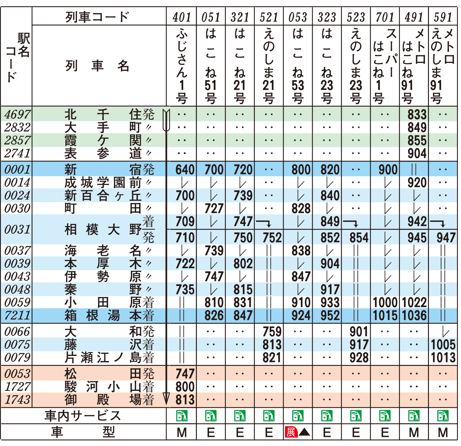 ロマンスカー時刻表（下り土・休日）｜ロマンスカー｜小田急電鉄