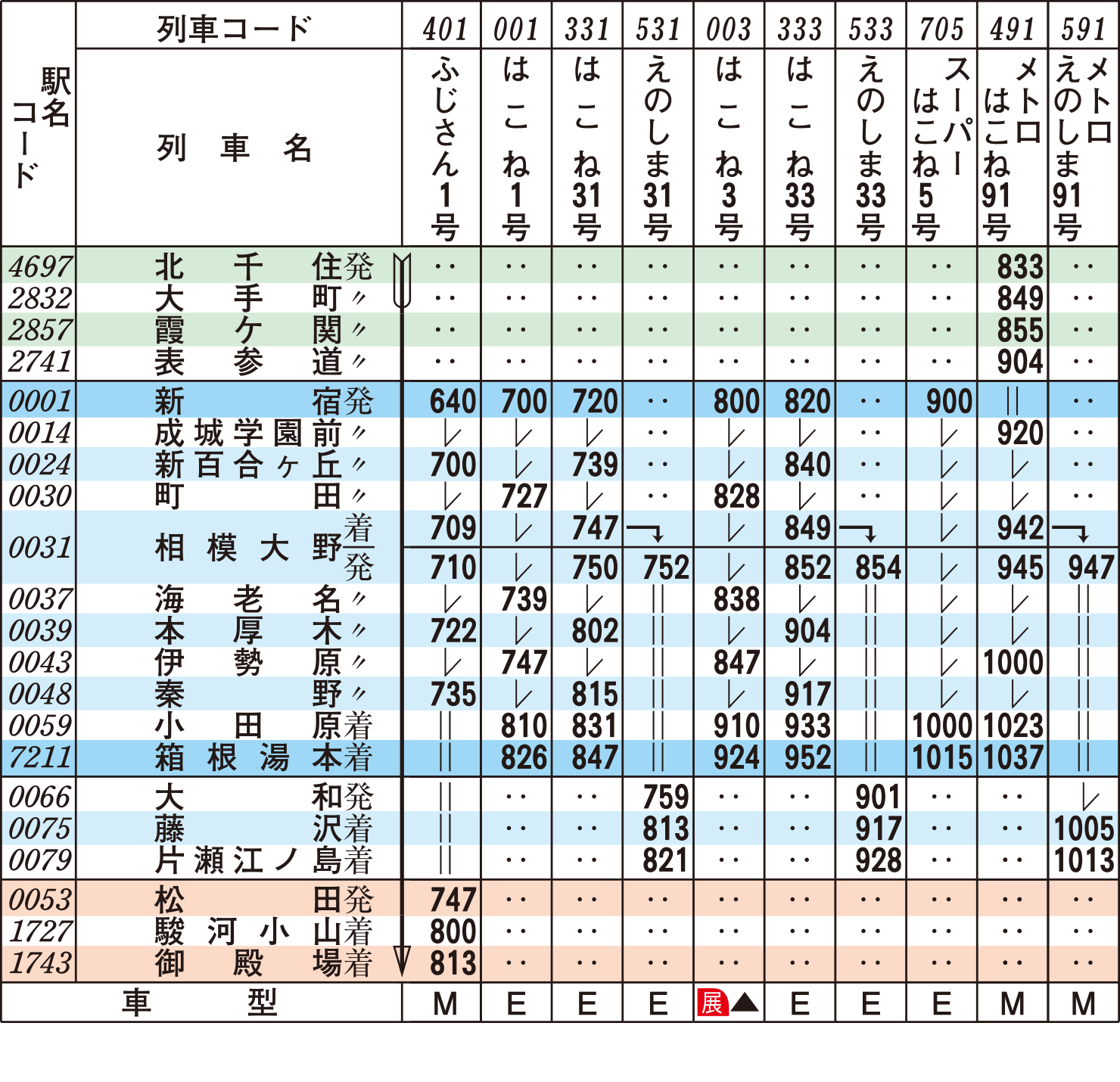 ロマンスカー時刻表（下り土・休日）