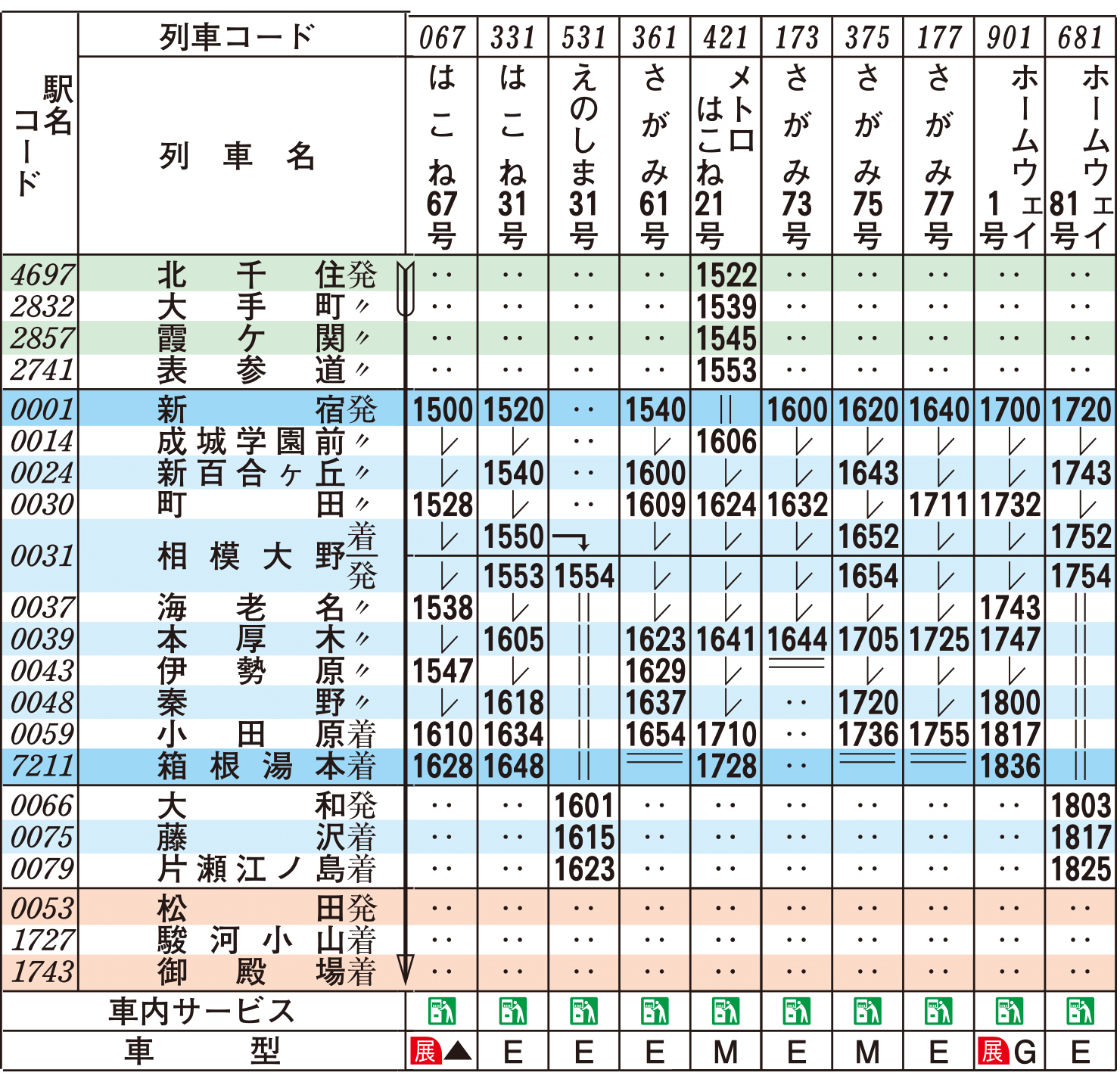 ロマンスカー時刻表（下り土・休日）｜ロマンスカー｜小田急電鉄