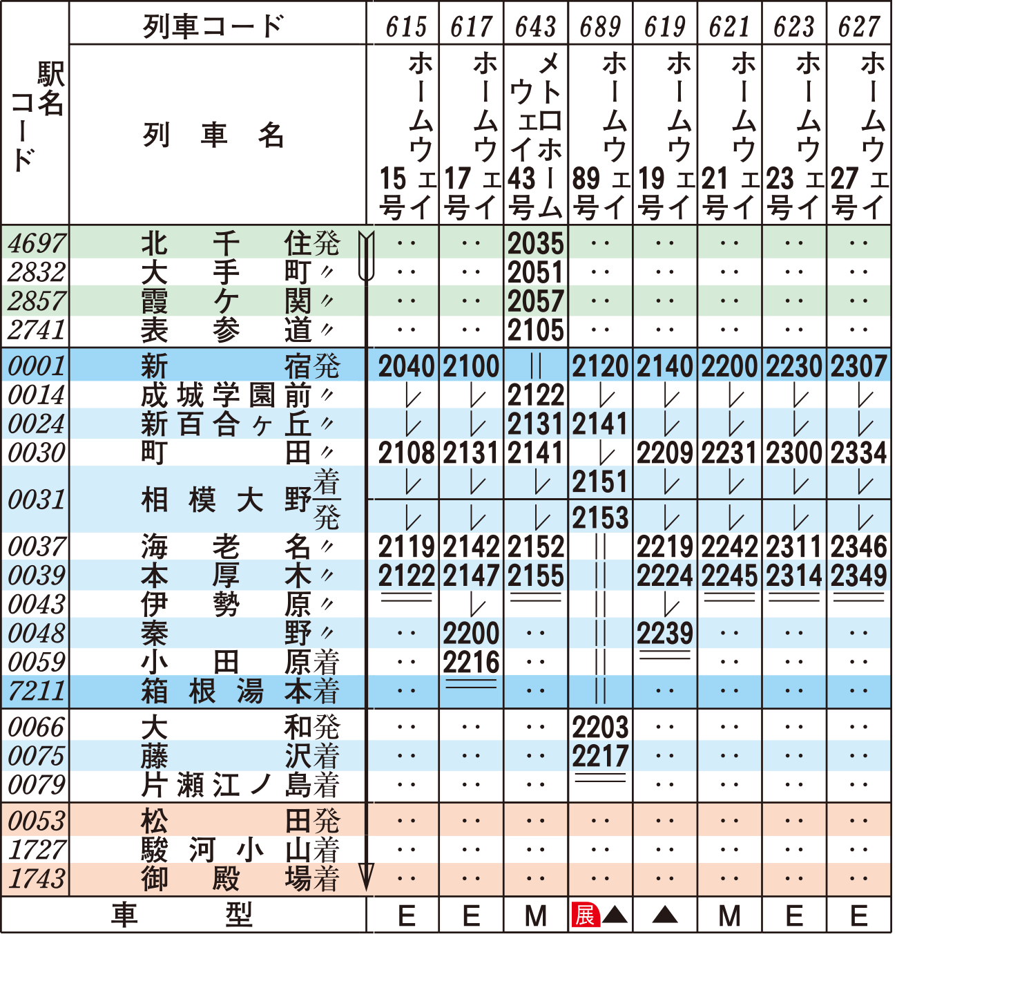 ロマンスカー時刻表（下り土・休日）