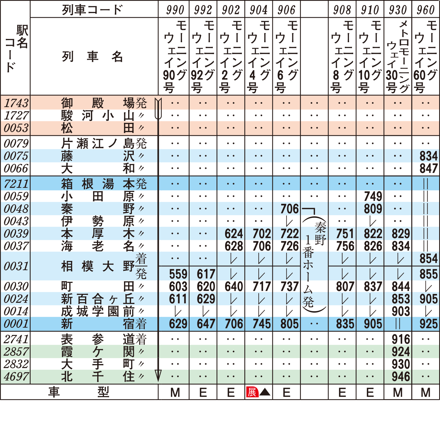 の 時間 電車